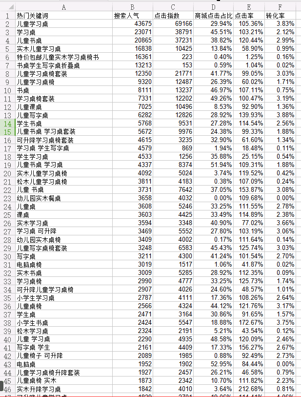 數(shù)據(jù)驅(qū)動(dòng)人群畫(huà)像-2016年最牛b的干貨貼-貓貓出品-一個(gè)集爆萌為一身的女子